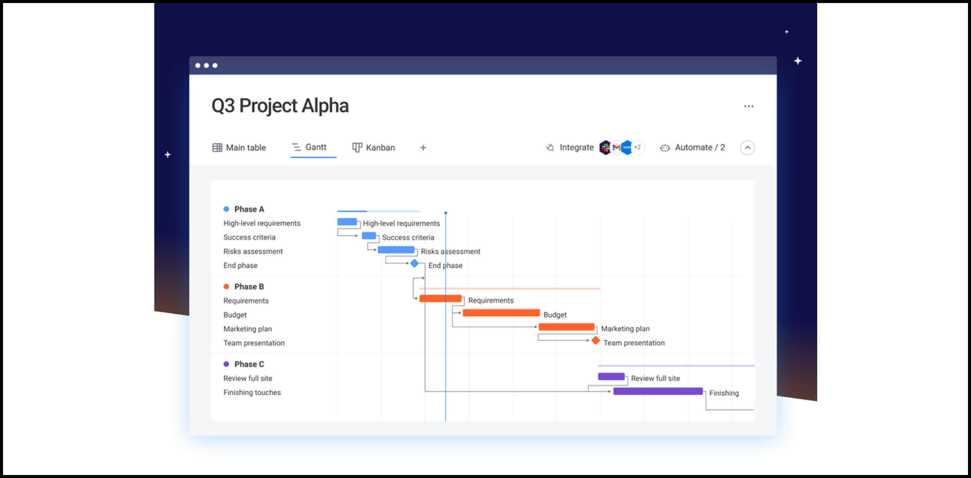 Best AI Tools for Project Management - Monday.com