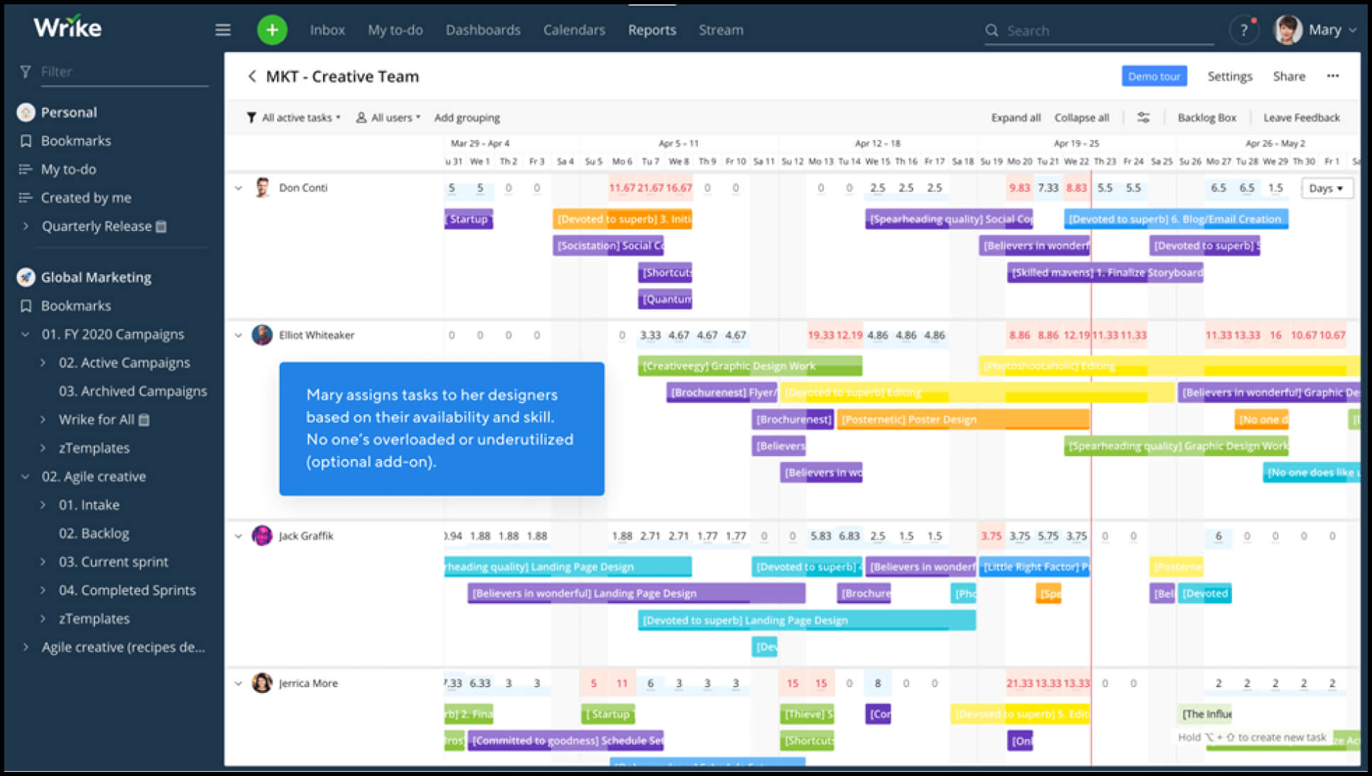 Best AI Tools for Project Management - Wrike
