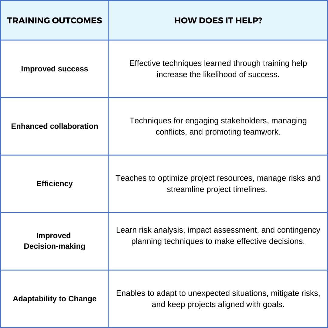 training outcomes