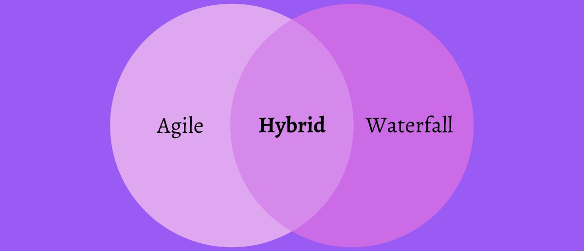 venn diagram showing agile project management, waterfall project management, and hybrid project management