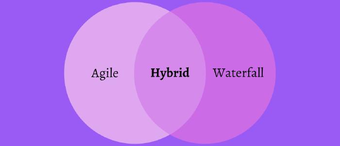 Hybrid Project Management: Top Benefits & Real-life Examples