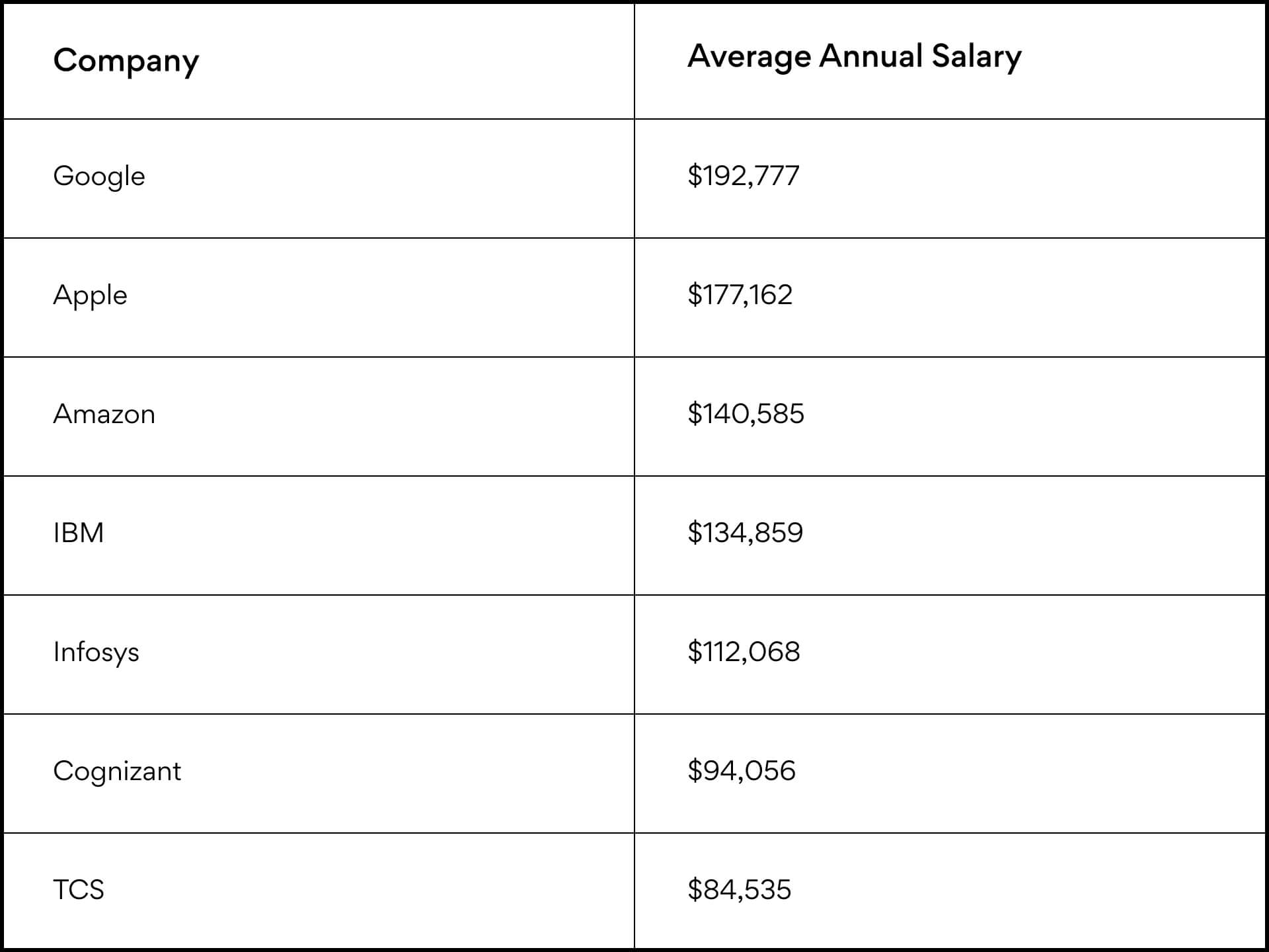 company based project manager salaries