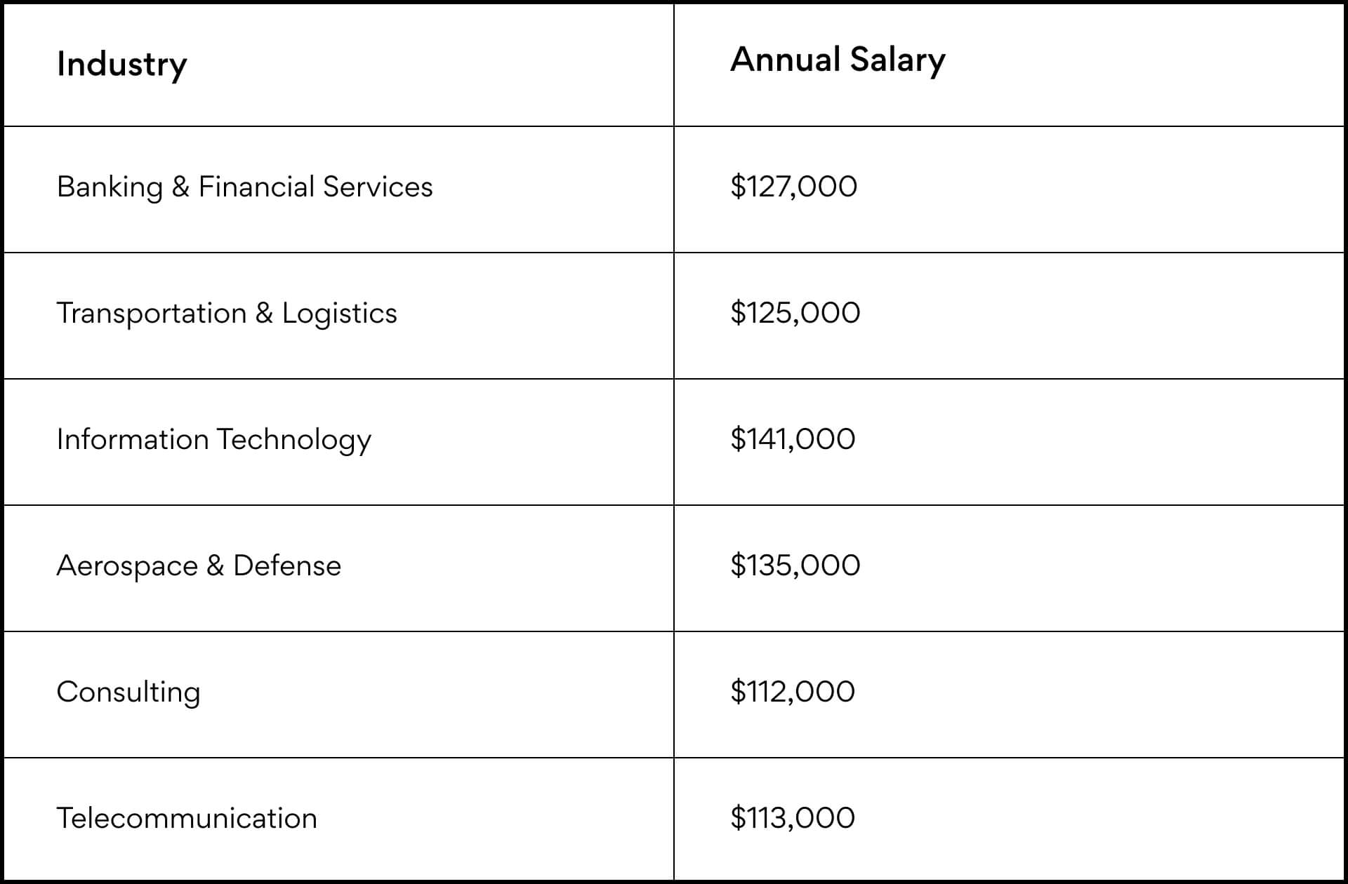 industry-specific salaries for product managers