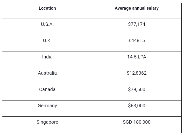 project-manager-salary-in-2023-a-bird-s-eye-view-edbrick