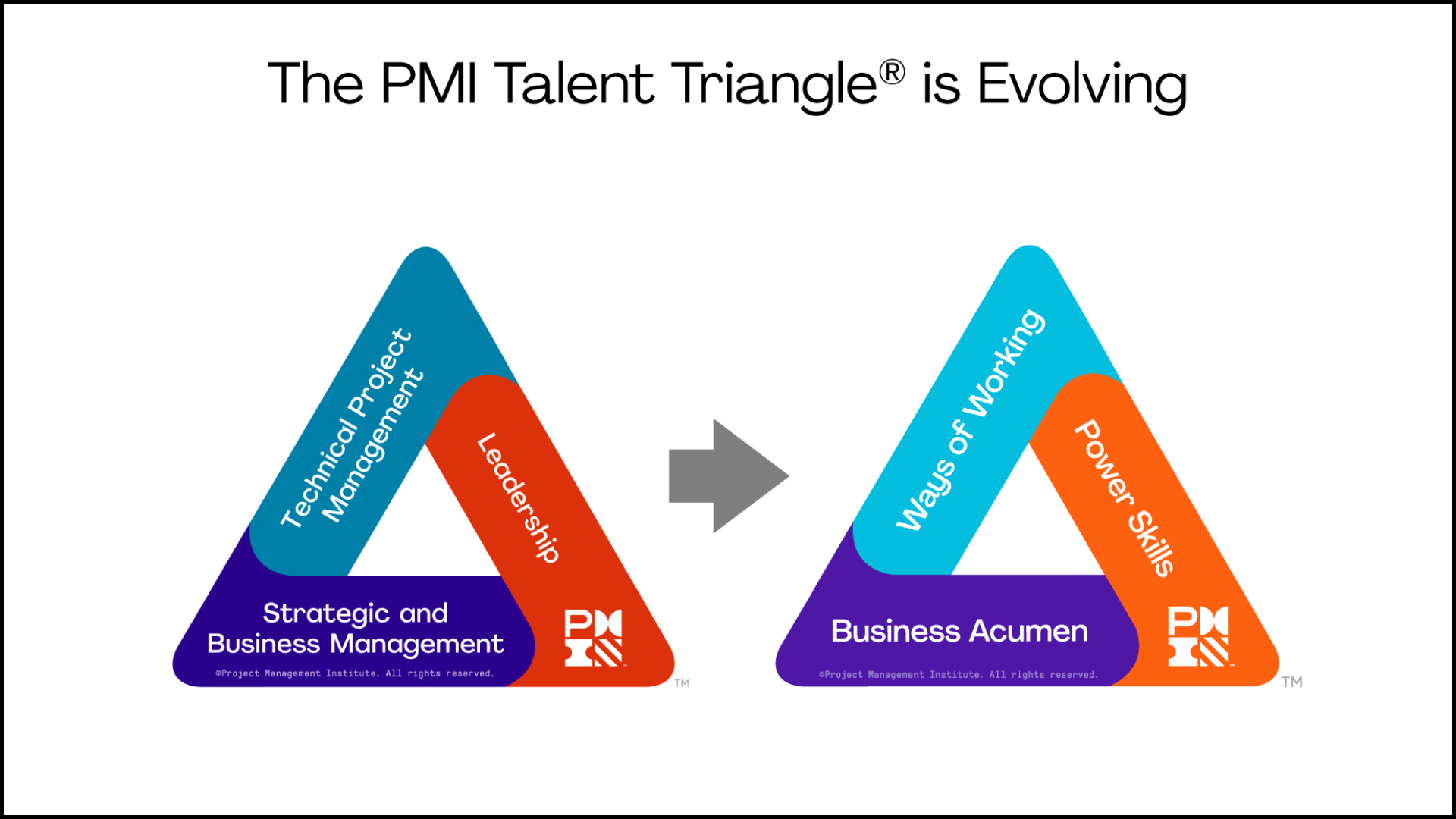 evolution of project management skills represented in graphical triangle created by PMI