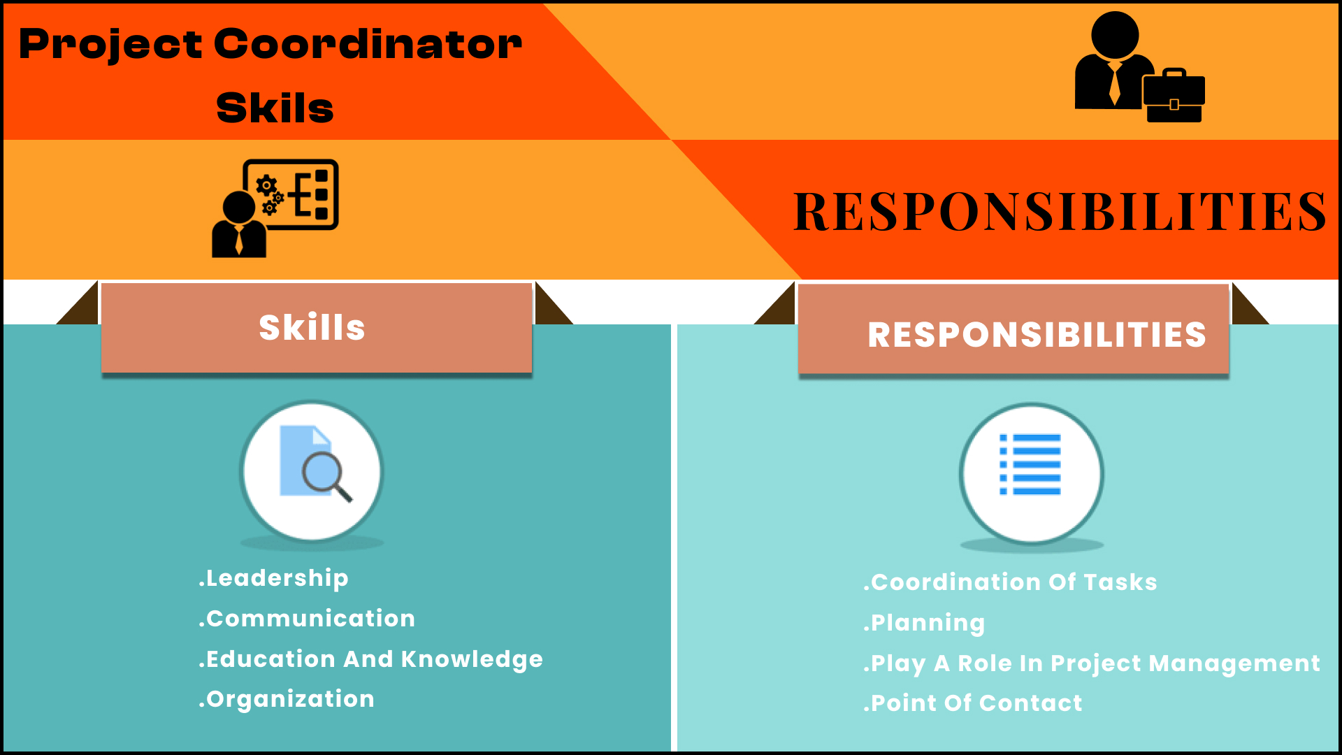 a graphical table showing the list of required skill set for project coordinators