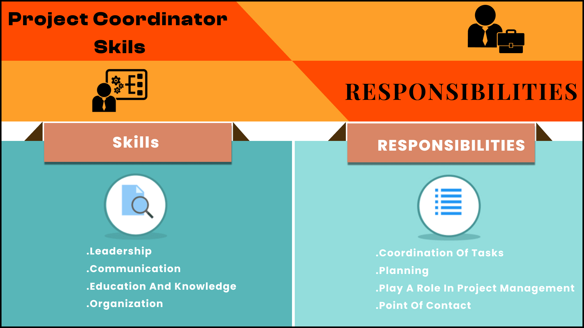 Project Coordinator Vs Project Manager Edbrick   Project Coordinator Skill Set 